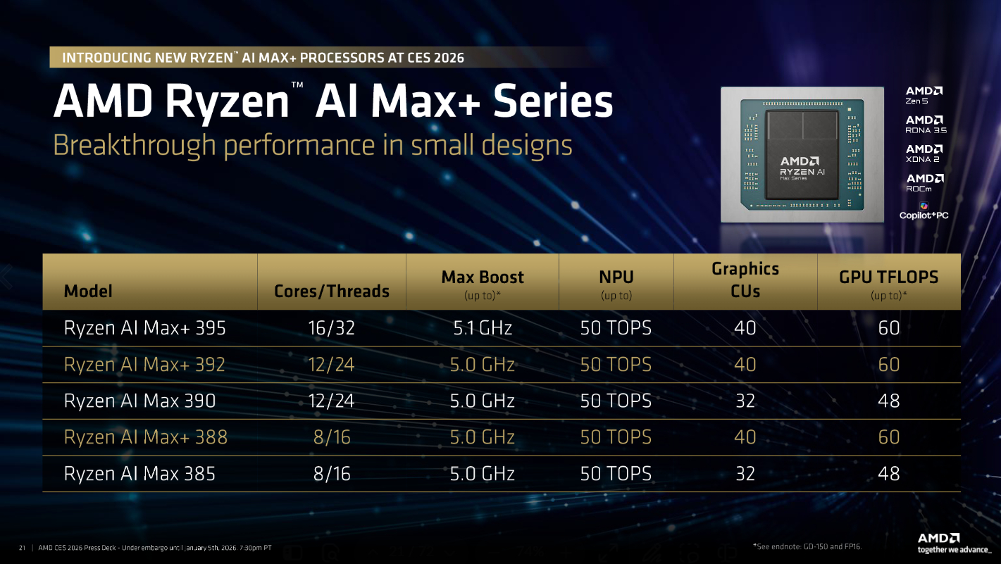 AMD Ryzen AI Max+ CES 2026