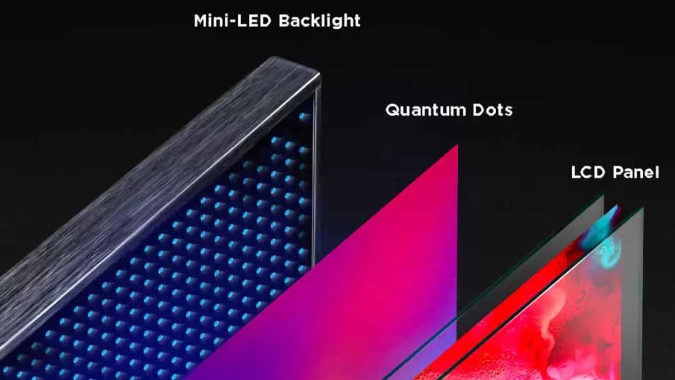 Samsung Mini-LED TV anatomy.