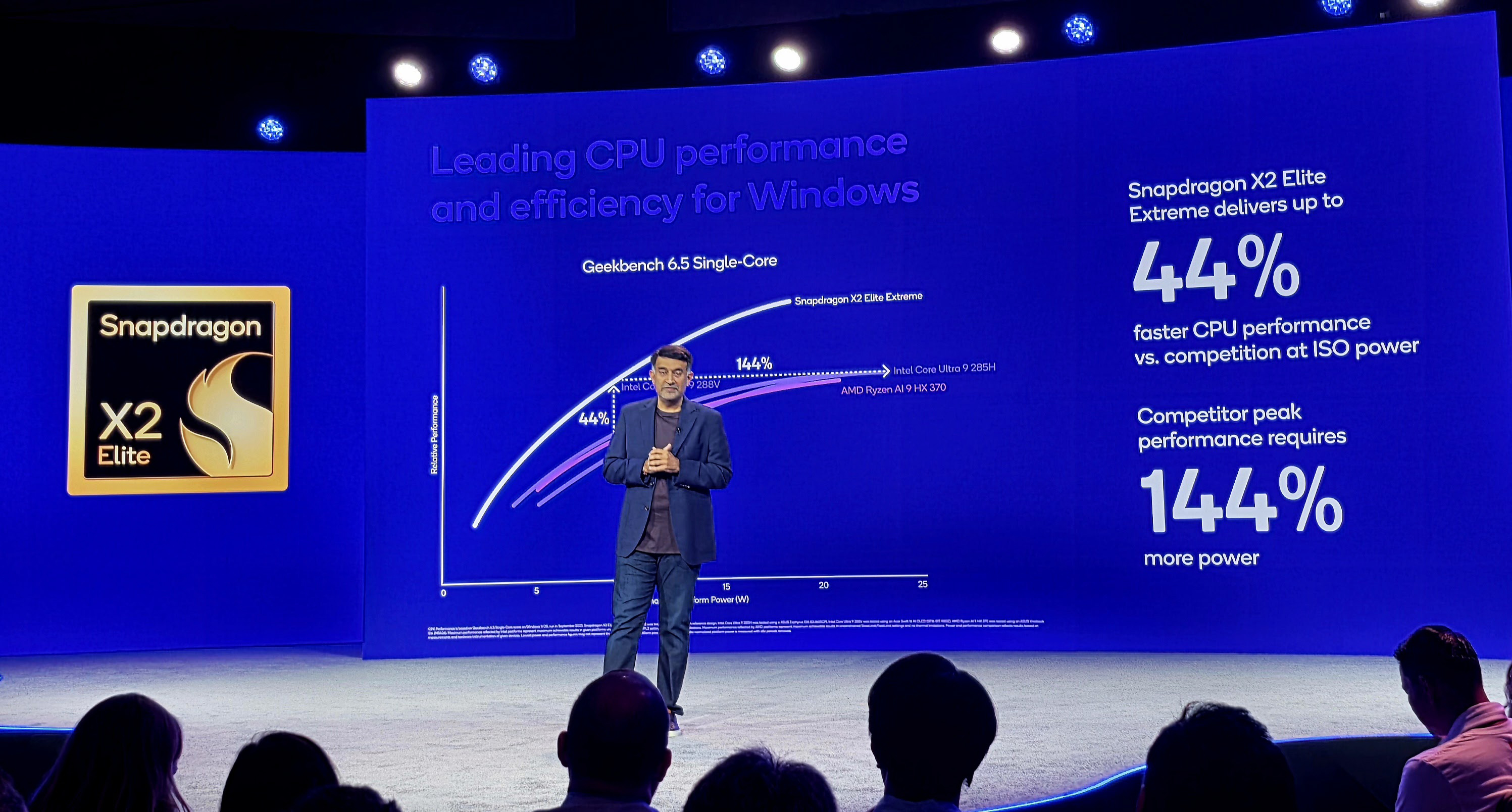 Images of Qualcomm's new Snapdragon X2 Elite Extreme processor, benchmarks from reference design laptops, and pictures from the announcement at the Snapdragon Summit (2025).