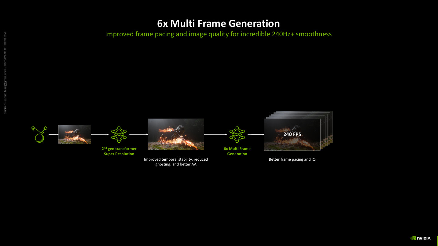 NVIDIA DLSS 4.5 MFG 6x